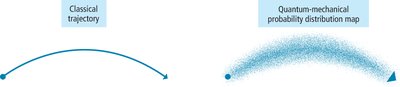 Classical trajectory vs. quantum probability map