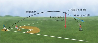 Baseball trajectory showing classical mechanics
