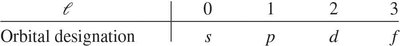 Table of quantum numbers and orbital designations