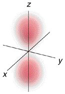 Electron density in 2pz orbital