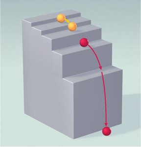 Stair-step analogy for quantized energy levels