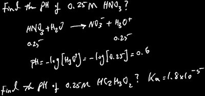 ICE table and pH calculation for weak acid
