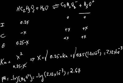 When to use Henderson-Hasselbalch equation