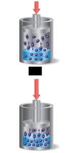 Pressure effect on gas solubility
