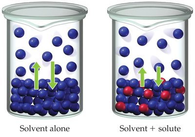 Vapor pressure lowering