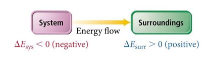 Energy flow: system to surroundings