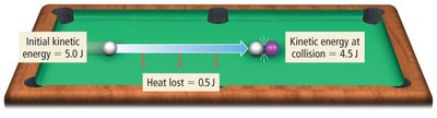 Billiard ball energy transfer: smooth table