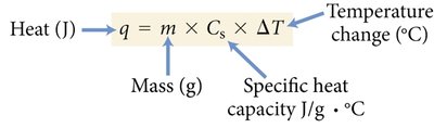 Equation for calculating heat energy