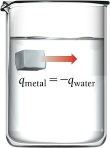 Thermal energy transfer between metal and water