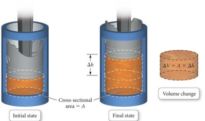 Pressure-volume work: piston expansion