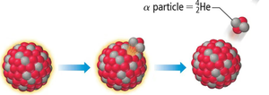 Alpha decay process