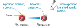 Positron emission process
