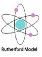 Rutherford Model