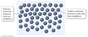 Surface tension: interior vs surface molecules