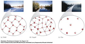 Arrangement of particles in solid, liquid, and gas