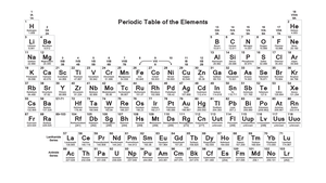 Periodic Table of the Elements