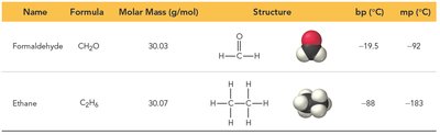 Space-filling model of dipole-dipole interaction
