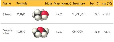Hydrogen bonding in ethanol