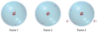 Frames showing temporary dipole formation