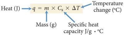 Table of specific heat capacities