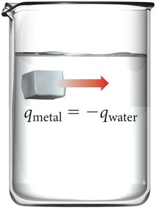Heat transfer between metal and water