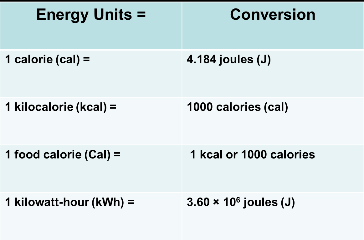 Table of energy unit conversions