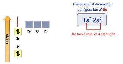 Ground state electron configuration of beryllium