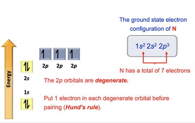 Ground state electron configuration of nitrogen