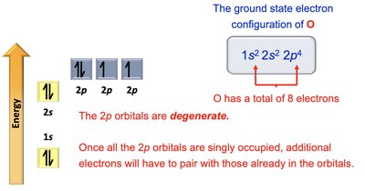 Ground state electron configuration of oxygen