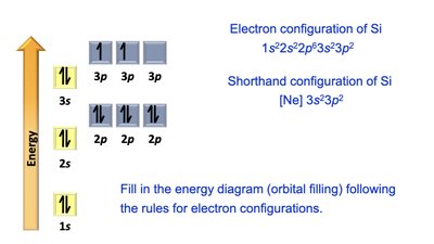 Alkali metal electron configurations