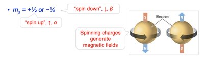 Electron spin quantum number and magnetic field generation