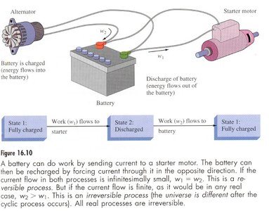 Battery doing work in reversible and irreversible processes.