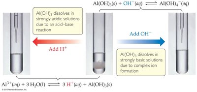 Amphoterism of Al(OH)3 in acid and base