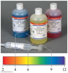 Buffer solutions and pH range