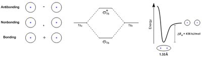 Molecular orbital energy diagram for C2