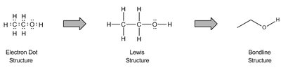 Conversion of ethanol from electron dot to bondline structure