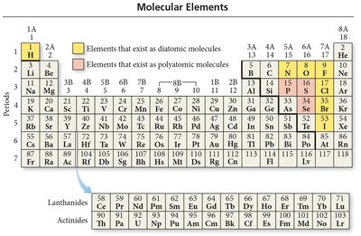 Periodic table highlighting molecular elements
