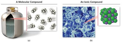 A Molecular Compound vs. An Ionic Compound