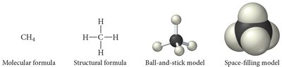 Ways of representing a compound: CH4