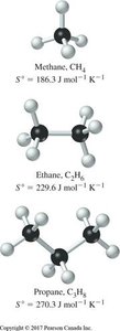 Standard molar entropy for methane, ethane, propane
