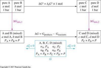Table: Predicting the direction of spontaneous chemical change