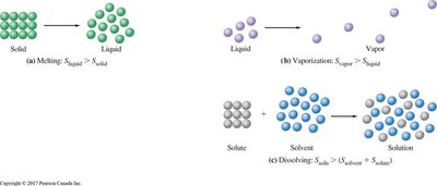 Entropy changes in melting, vaporization, and dissolving