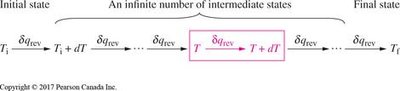 Reversible process with infinite intermediate states
