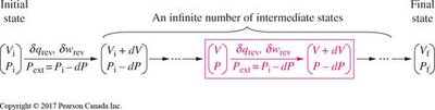 Isothermal expansion of an ideal gas