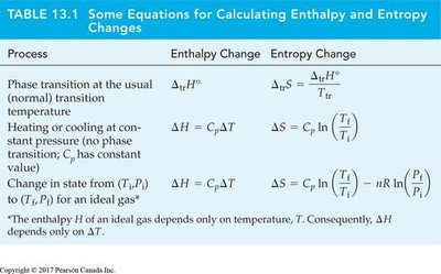 Worked example: entropy change for heating ice