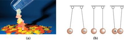Charged particles and their behavior