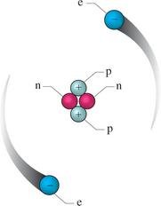 Helium atom and ions
