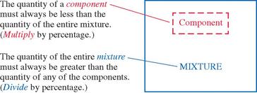 Percent composition example