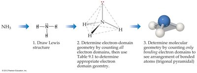 Table 9.2: Electron-domain and molecular geometries for two, three, and four electron domains