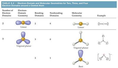 Molecular polarity examples